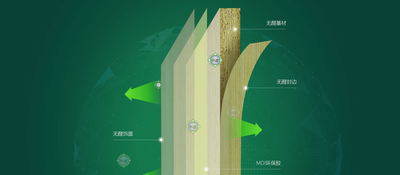 豐葉產品系列優(yōu)勢